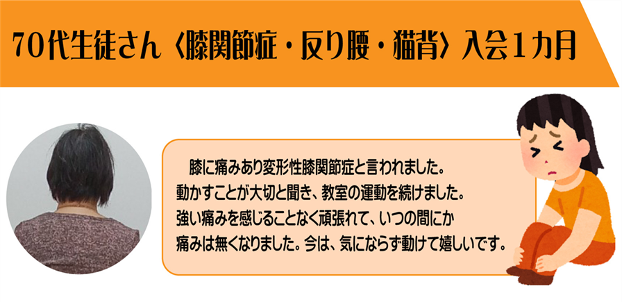 姿勢が悪く猫背と反り腰から代謝が低下し、変形性膝関節症もありましたが改善し痩せる体に変化