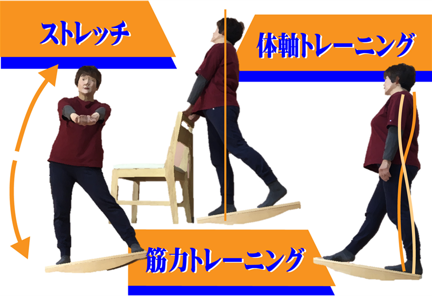 あるくんボードは、全身ストレッチと足腰強化、筋膜連動で体軸を整え姿勢矯正を可能にする